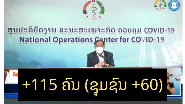 ພົບຜູ້ຕິດເຊື້ອໃໝ່ 115 ຄົນ (ຕິດໃນຊຸມຊົນ 60 ຄົນ)