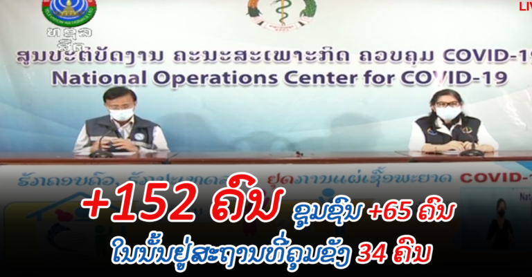 ລາຍງານວັນທີ 23 ສິງຫາ ຕິດເຊື້ອໃໝ່ +152 ຄົນ ຊຸມຊົນ +65 ຄົນ