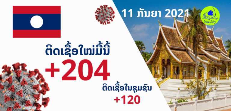 ລາຍງານ 11 ກັນຍາ ພົບຜູ້ຕິດເຊື້ອໃໝ່ +204 ຄົນ