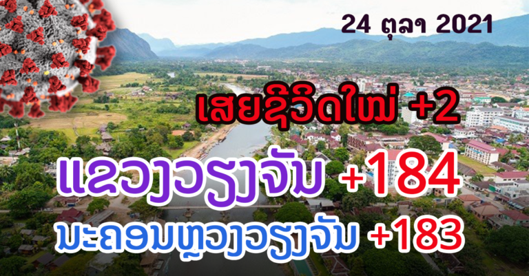 ລາຍງານຜູ້ຕິດໃໝ່ມື້ນີ້ ຕິດເພີ່ມ +648 ແລະ ເສຍຊີວິດໃໝ່ +2