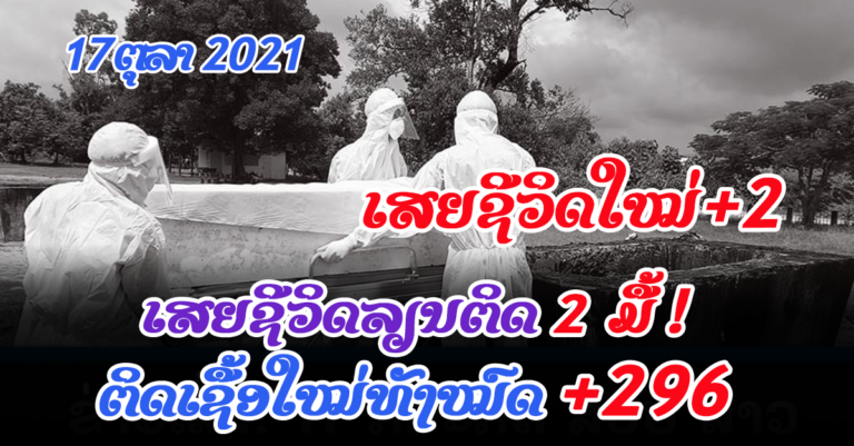 ລາຍງານມື້ນີ້ ເສຍຊີວິດ +2 ຄົນ ຕິດເຊື້ອໃໝ່ +296 ຄົນ