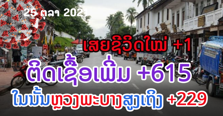 ຕົວເລກແຕ່ລະມື້ຍັງສູງ! ເສຍຊີວິດໃໝ່ລຽນຕິດ ມື້ນີ້ +1 ລວມ 53 ກໍລະນີ
