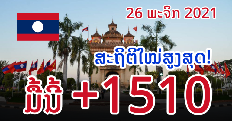 ຍັງໜັກຄືເກົ່າ! ນະຄອນຫຼວງວຽງຈັນມື້ນີ້ +856