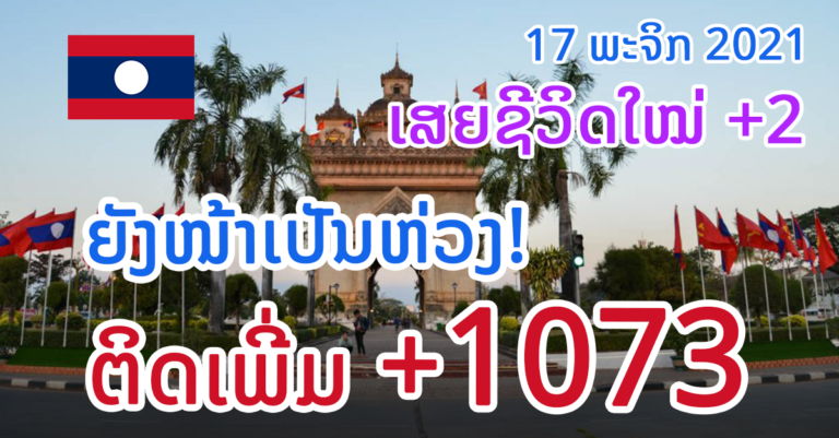 ລາຍງານໂຄວິດ-19 ໃນ ສປປ ລາວ ປະຈຳວັນ