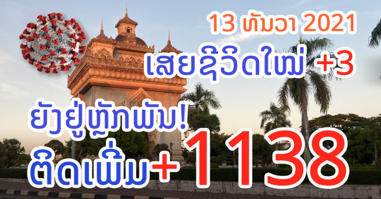 ລາຍງານຕົວເລກໂຄວິດ-19 ປະຈຳວັນ