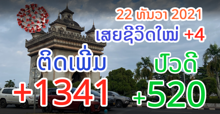 ລາຍລະອຽດຜູ້ຕິດເຊື້ອໃໝ່ ແລະ ເສຍຊີວິດໃໝ່ມື້ນີ້