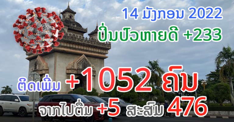 ກັບມາຮອດພັນຄືນ! ຈຳນວນຜູ້ຕິດເຊື້ອໃໝ່ມື້ນີ້