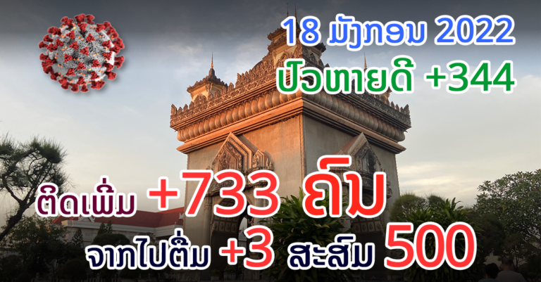 18 ມັງກອນ ສປປ ລາວ ມີຜູ້ຕິດເຊື້ອທີ່ເສຍຊີວິດແລ້ວ 500 ຄົນ