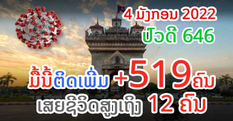 ຜູ້ຕິດເຊື້ອເລີ່ມຫຼຸດລົງ! ແຕ່ຈຳນວນຜູ້ເສຍຊີວິດຍັງມີເລື້ອຍໆ