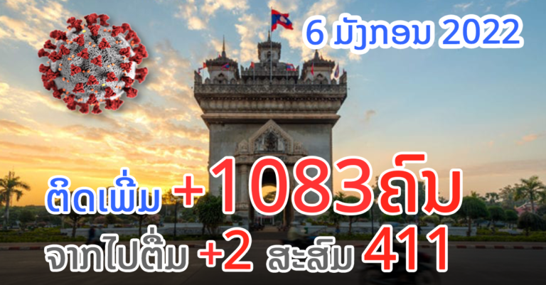 ລາຍງານສະຖານະການໂຄວິດ-19 ປະຈຳວັນ