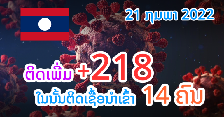 ລາຍງານມື້ນີ້ິ້! ໄຊຍະບູລີຕິດເຊື້ອໃໝ່ສູງສຸດ