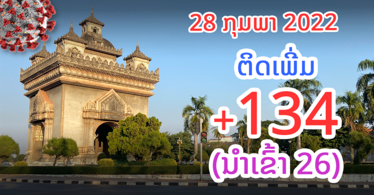 ລາຍງານມື້ນີ້! ບໍ່ມີຜູ້ເສຍຊີວິດຈາກໂຄວິດ-19