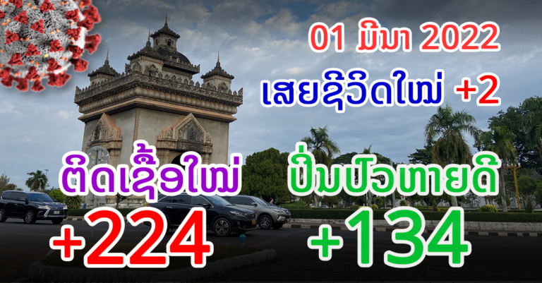 ລາຍງານມື້ນີ້! ຕິດເຊື້ອນຳເຂົ້າ 35 ຄົນ