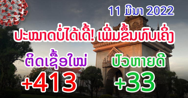 ນະຄອນຫຼວງມື້ນີ້! ຕິດເຊື້ອໃໝ່ສູງເຖິງ +225