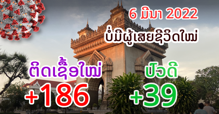 ລາຍງານມື້ນີ້! 4 ແຂວງບໍ່ມີຜູ້ຕິດເຊື້ອພາຍໃນໃໝ່