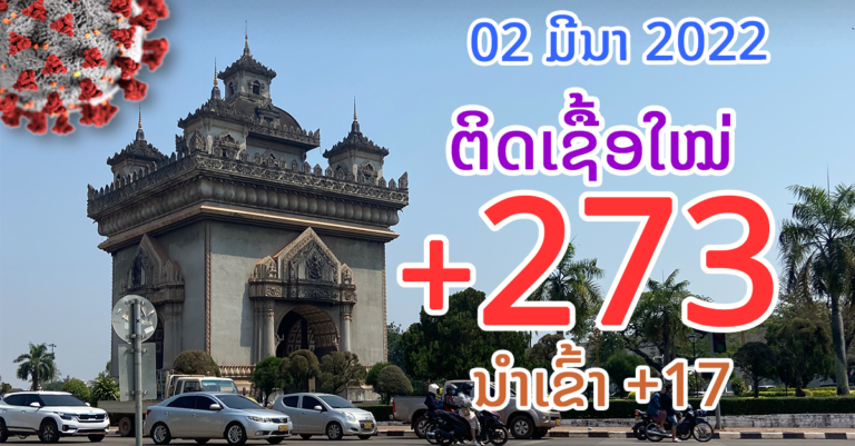 ລາຍງານມື້ນີ້! ບໍ່ມີລາຍງານຜູ້ເສຍຊີວິດຈາກໂຄວິດ-19