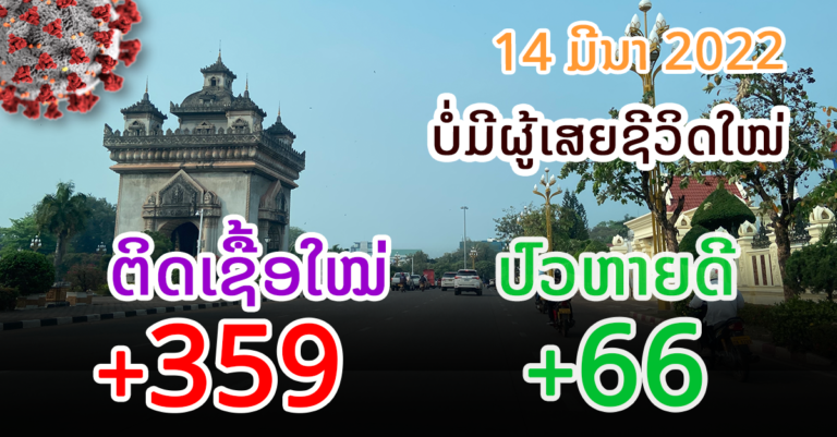 ນະຄອນຫຼວງຍັງຢືນໜຶ່ງ! ມີຜູ້ຕິດເຊື້ອໃໝ່ +202