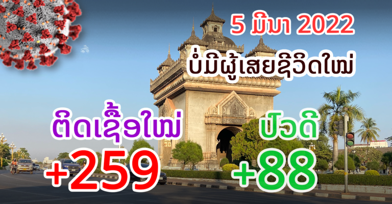 ລາຍງານມື້ນີ້! ນະຄອນຫຼວງວຽງຈັນຍັງຢືນໜຶ່ງ ຕິດເຊື້ອໃໝ່ສູງສຸດ