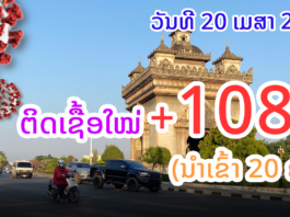 ລາຍງານມື້ນີ້! ເສຍຊີວິດໃໝ່ +3 ຈາກນະຄອນຫຼວງວຽງຈັນ