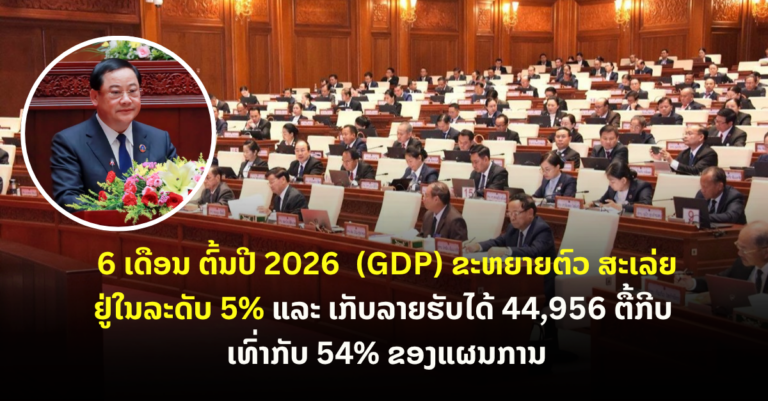 6 ເດືອນ ຕົ້ນປີ 2026 (GDP) ຂະຫຍາຍຕົວ ສະເລ່ຍຢູ່ໃນລະດັບ 5% ແລະ ເກັບລາຍຮັບໄດ້ 44,956 ຕື້ກີບ ເທົ່າກັບ 54% ຂອງແຜນການ